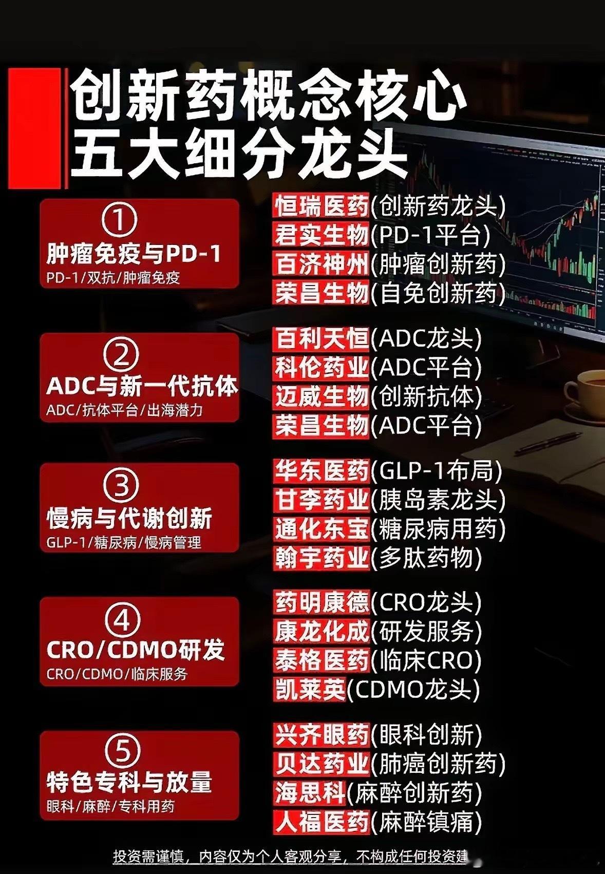 创新药这条赛道，可以拆成五大细分方向，每一条分支的核心龙头整理好了。第一，肿瘤免