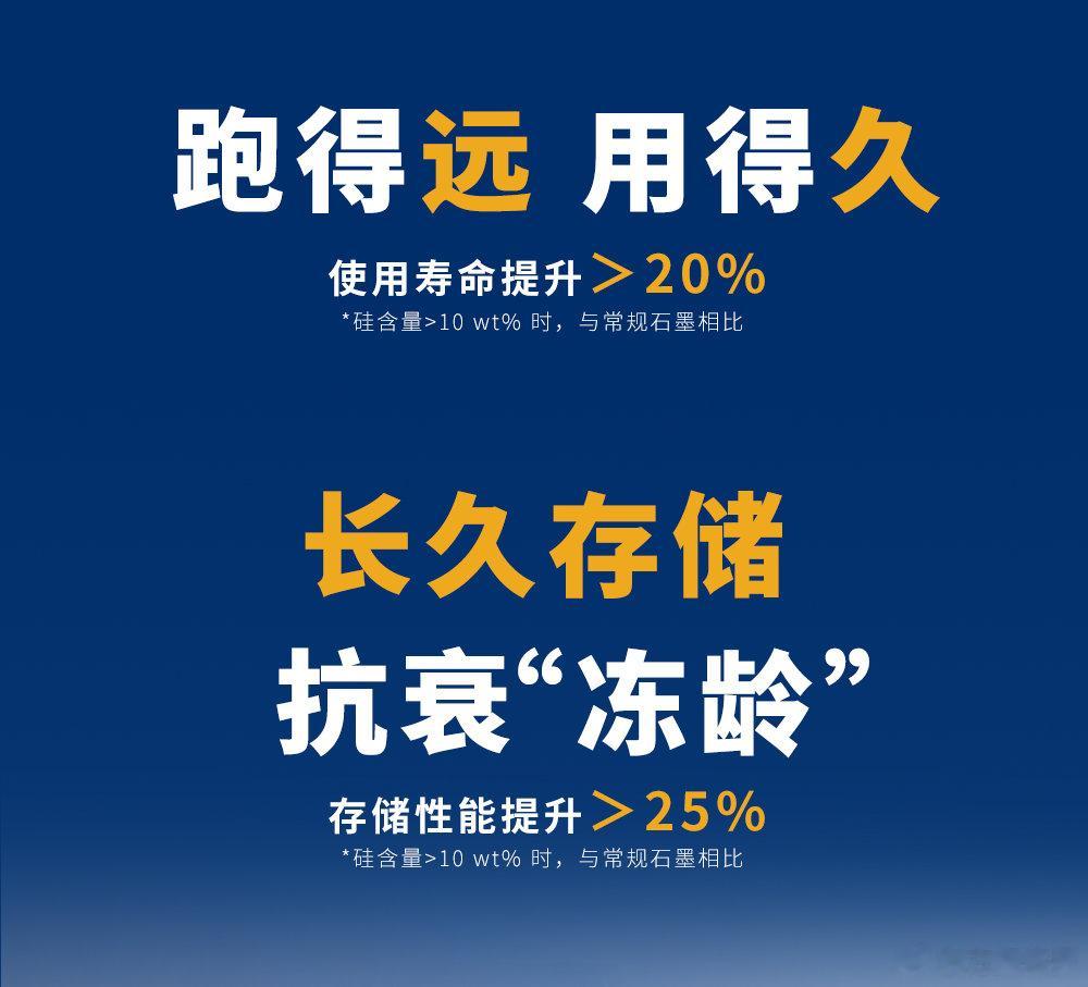 贝特瑞贝特瑞首创S+i石墨技术突破硅基负极难题