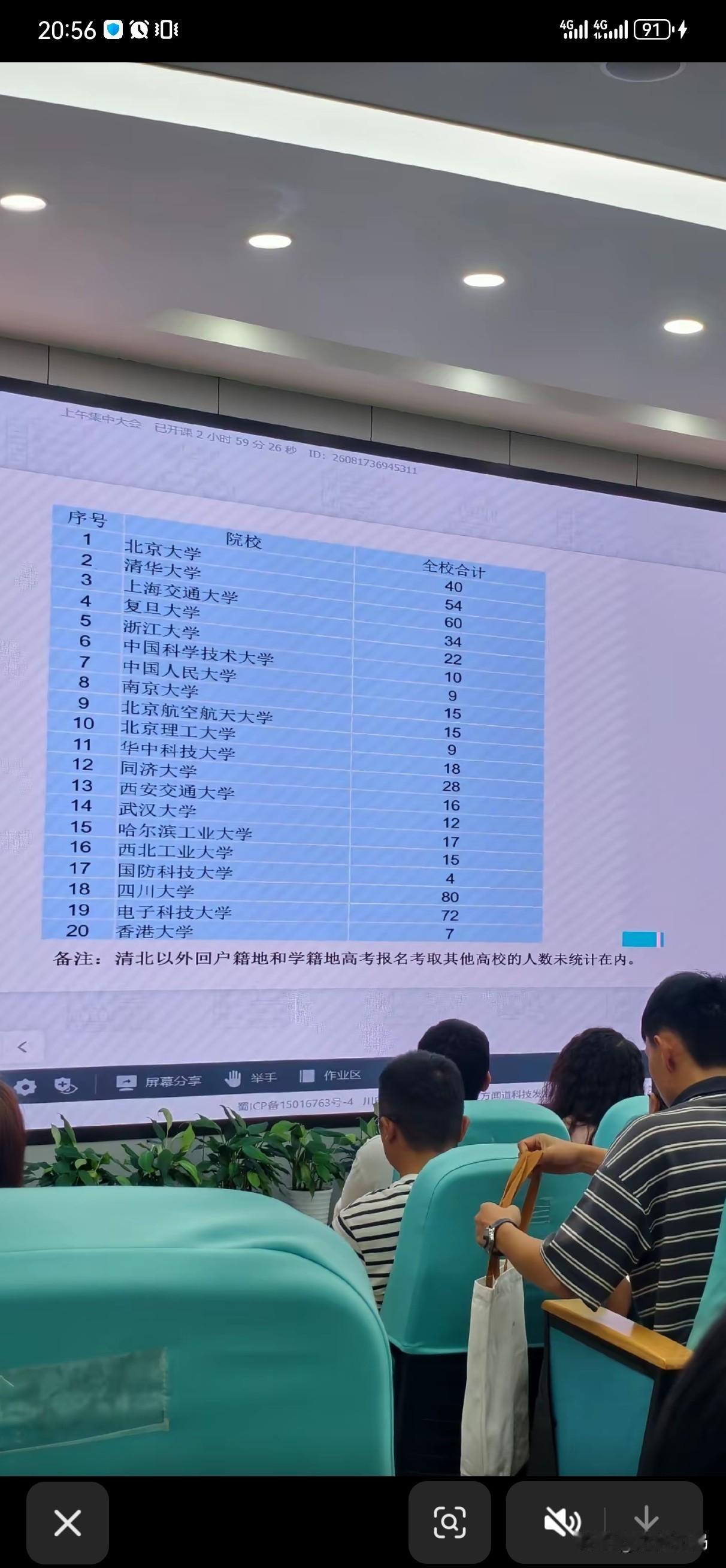 成都七中2026年高考清华北大录取准确人数：94人，其中清华大学54人，北京大学
