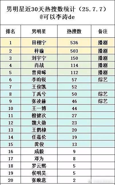 顺恨目前播了8集​​​