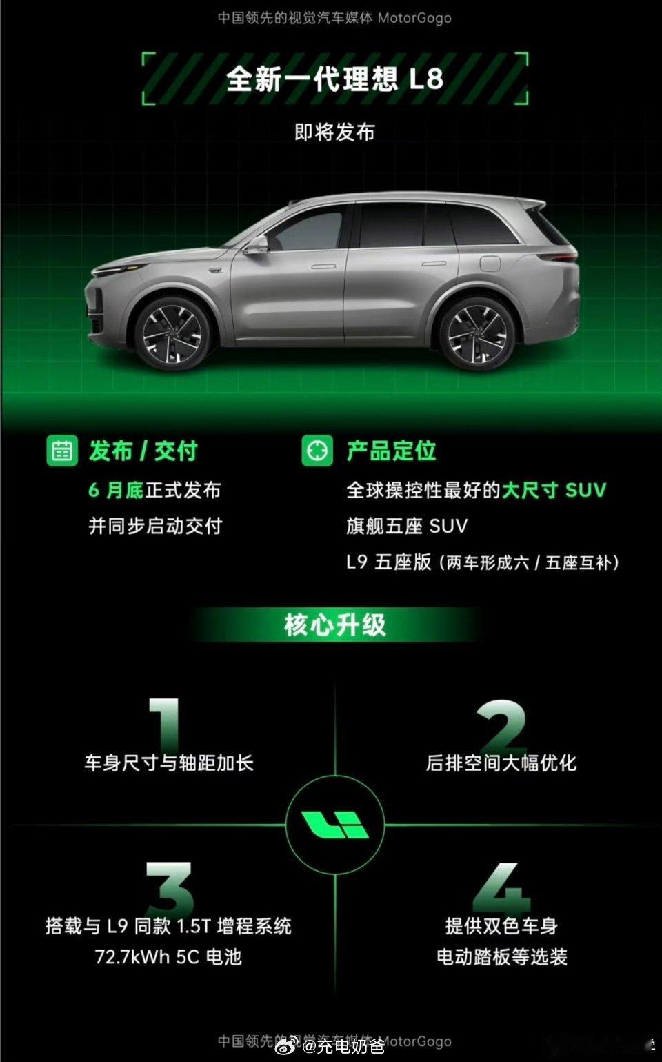 好节奏，越来越快了理想汽车理想L8Livis