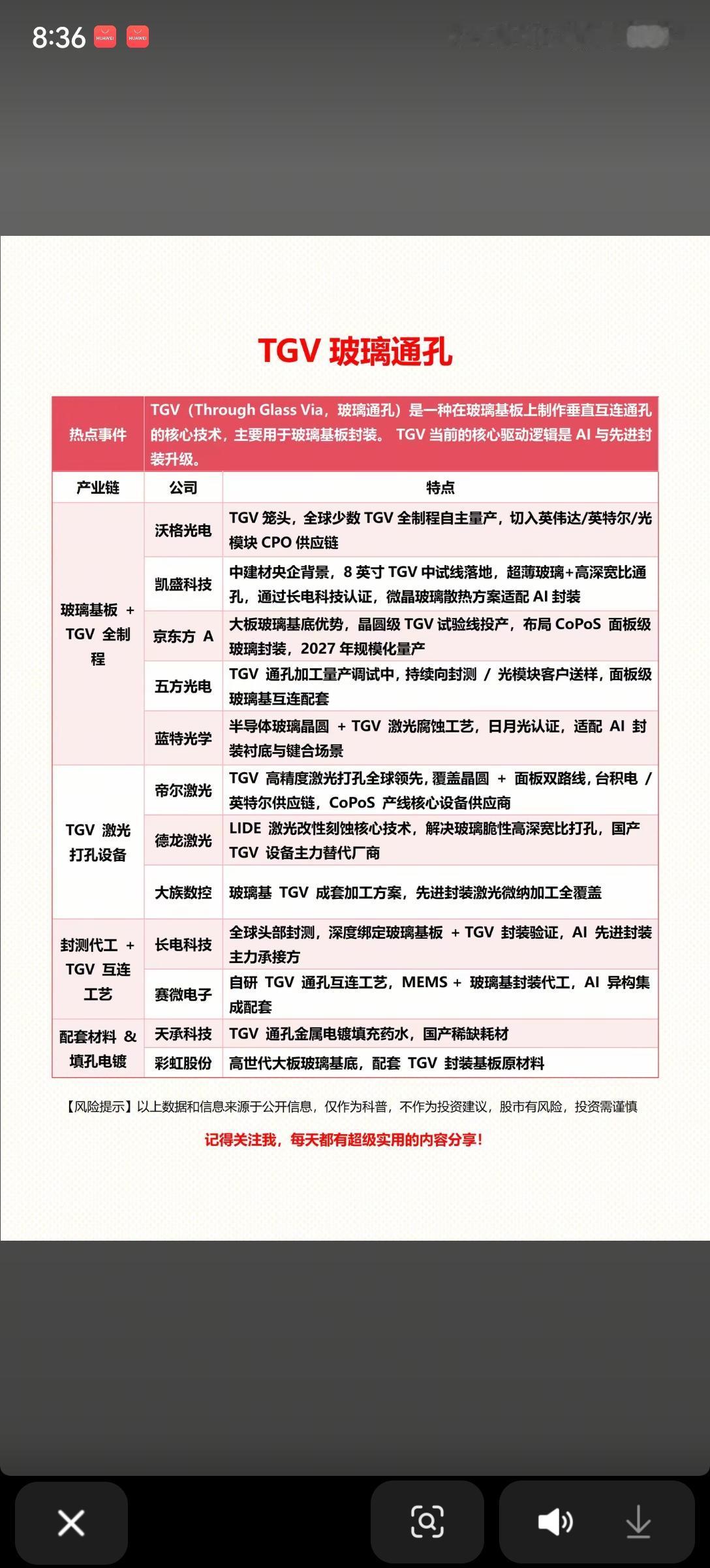 一文看懂TGV玻璃通孔：AI先进封装的关键破局点TGV（玻璃通孔）作为AI