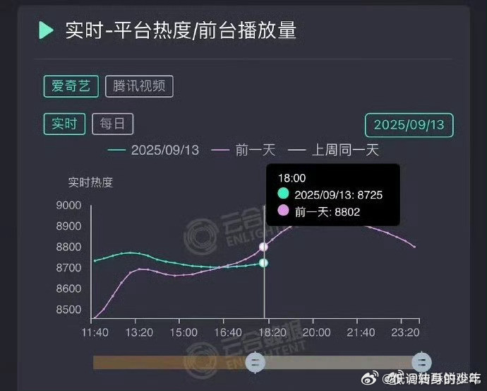 赴山海第三日双平台交叉，这大周六的，观众跑步离场了！盟友都不能忍