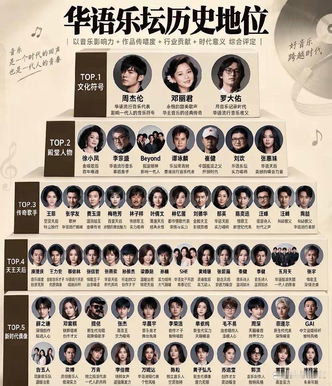 华语乐坛历史地位​