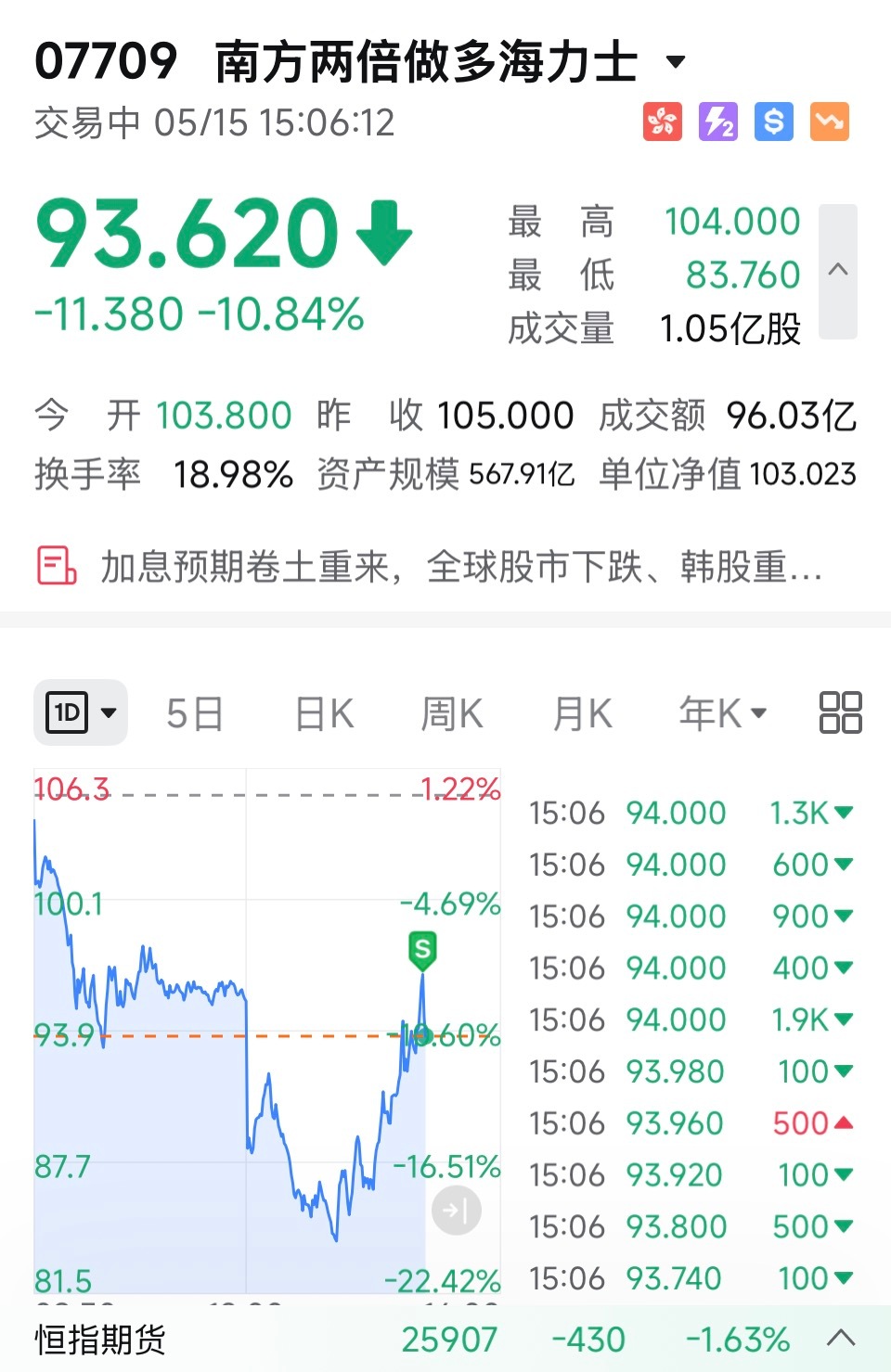调仓换股，也只不过是从自己拿厌了的票，跳到别人看厌了的票上面，自己会乐此不疲但是