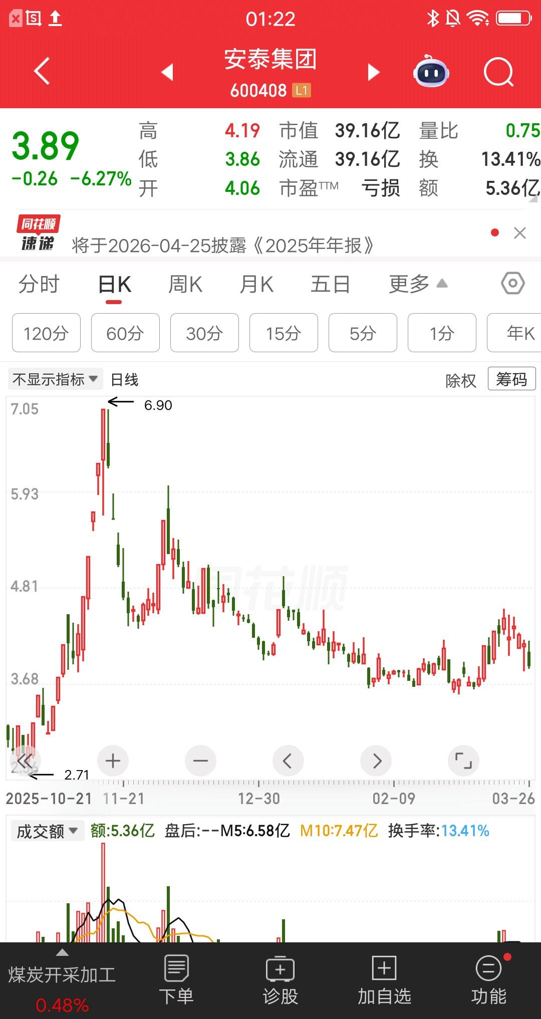 虽然亏的不多，但是回本遥遥无期呀。一位IP属地为马来西亚的股民，在2025年11