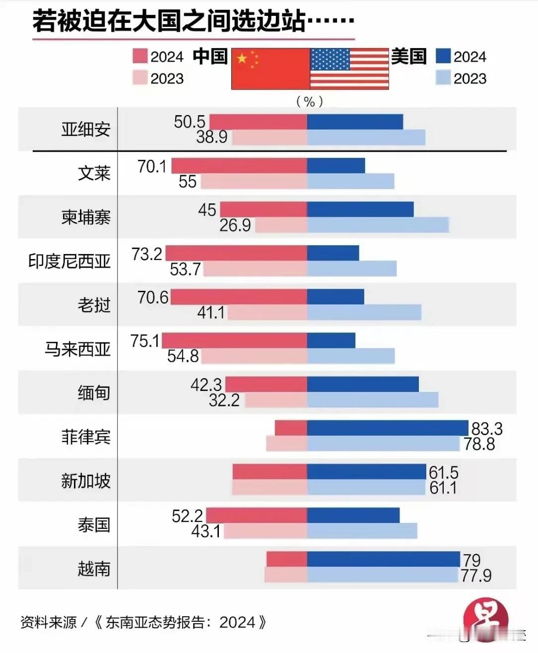 中国与美国对于很多小的国家，影响力还是很大的。如果非得要选边站队的话，那么我们看