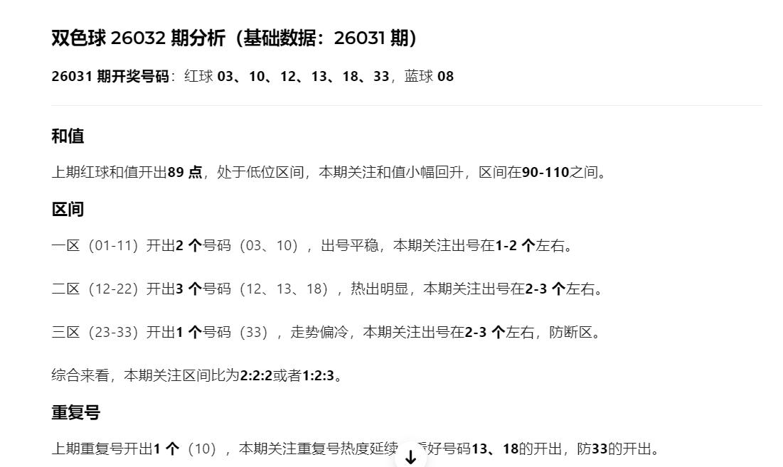 AI辛丹丹来啦！这篇是AI智能体模仿丹丹格式分析，核心思路存在差异：蓝球031