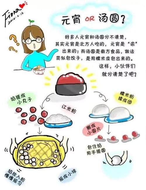 别再傻傻分不清！汤圆和元宵根本不是一种东西每年元宵节，汤圆和元宵总能引发热议