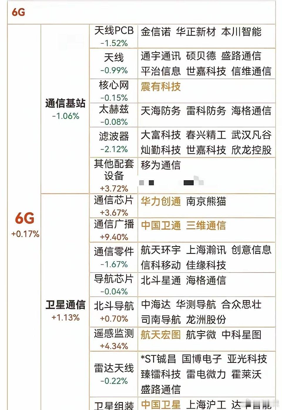 6G概念是未来科技与实际应用中不可或缺的，就如现在的5G应用，但它比现在的5G更