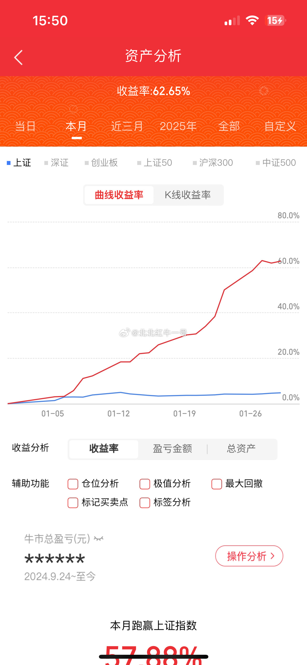 1月29日，热门人气票前瞻白银有色：大开大合，须看期银铜陵有色：五天四板，短踢中