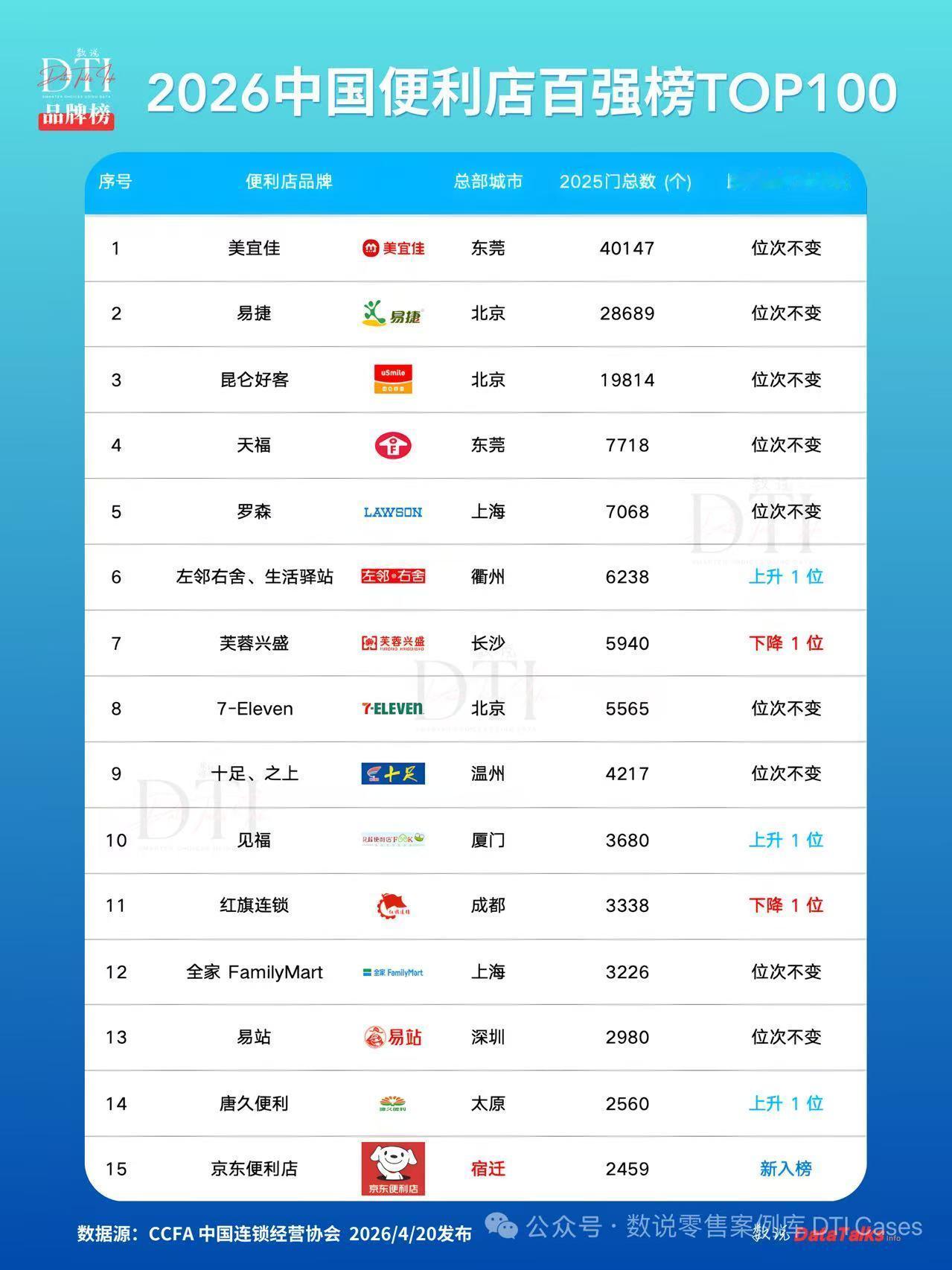 2026中国便利店百强榜