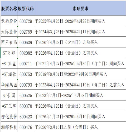 2026年中报前瞻: 11只违规ST股业绩预盈, 你的持仓在列吗?