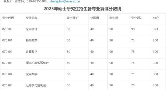 中国科学院大学狂降81分1