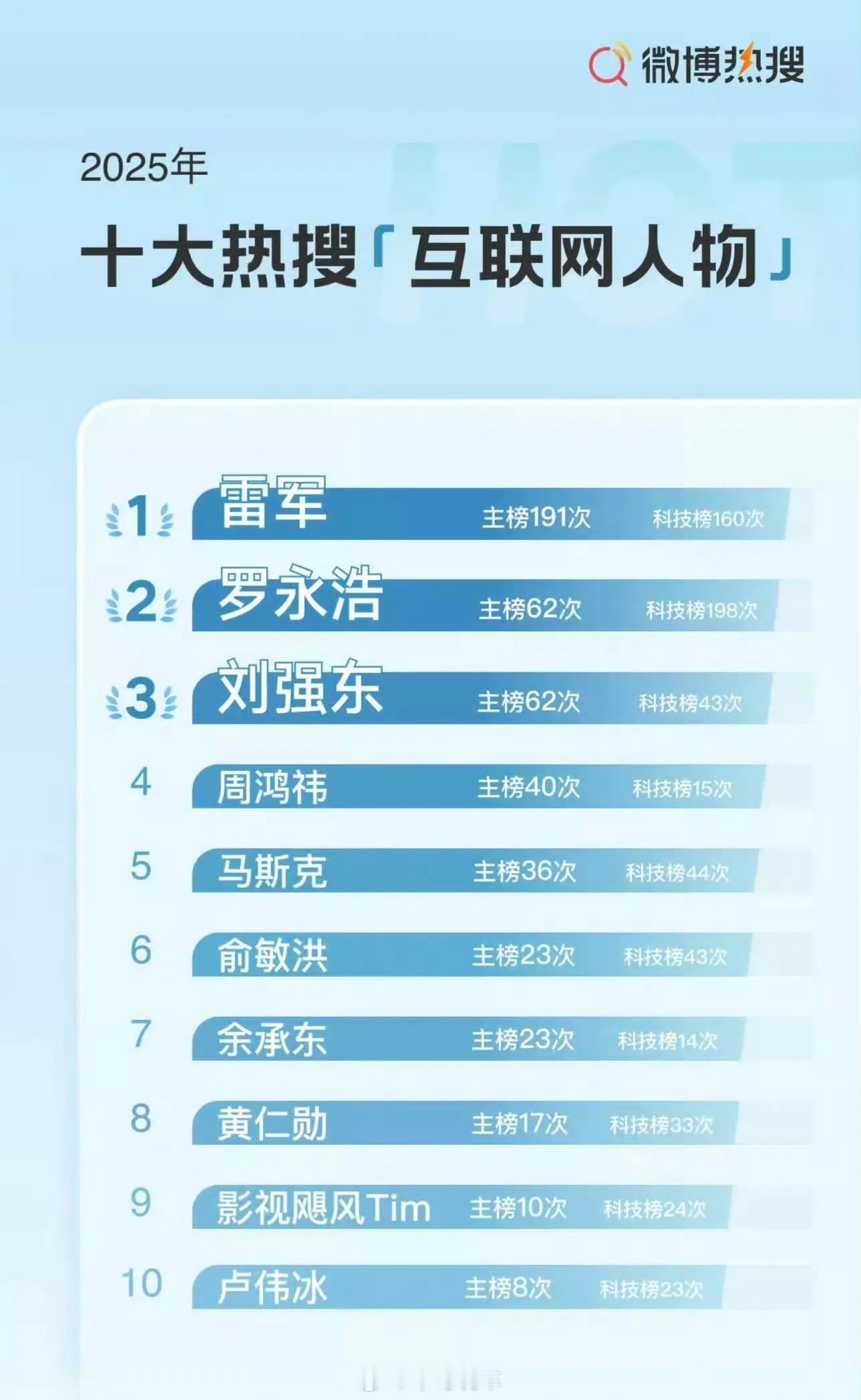 谁才是“顶流”，高下立判小米