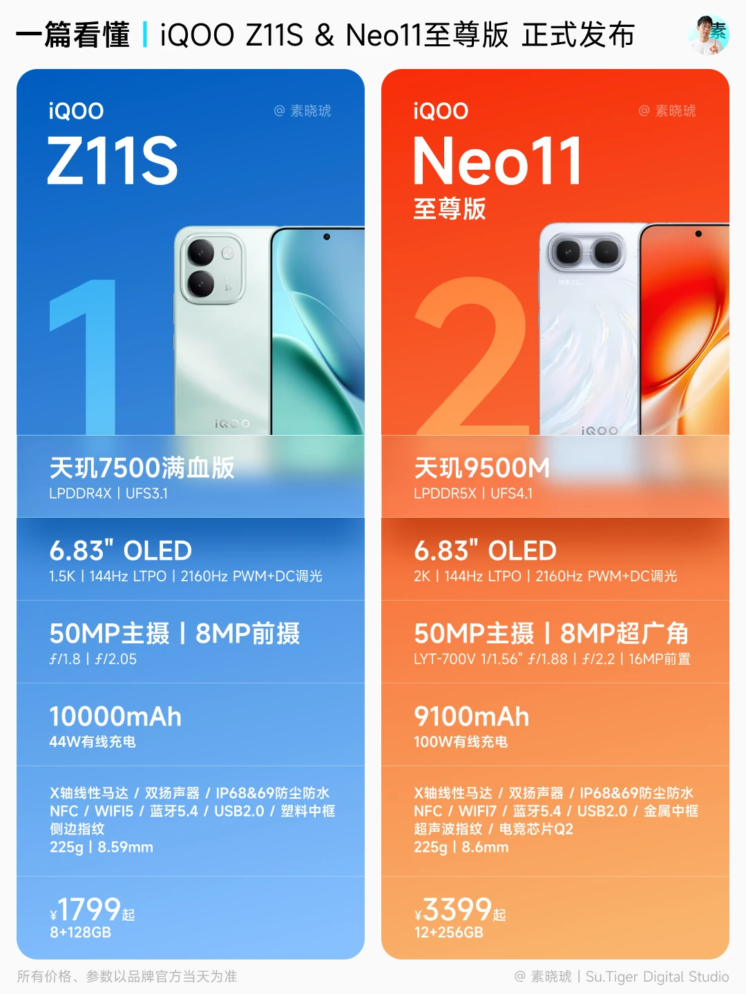 一篇看懂｜iQOO Z11S & Neo11至尊版 已发布