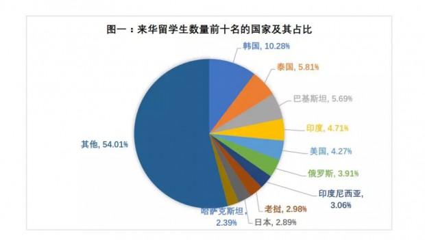 一年近16万公费养外籍博士！研究短视频学中文，这笔钱真的值吗？近期，一名越