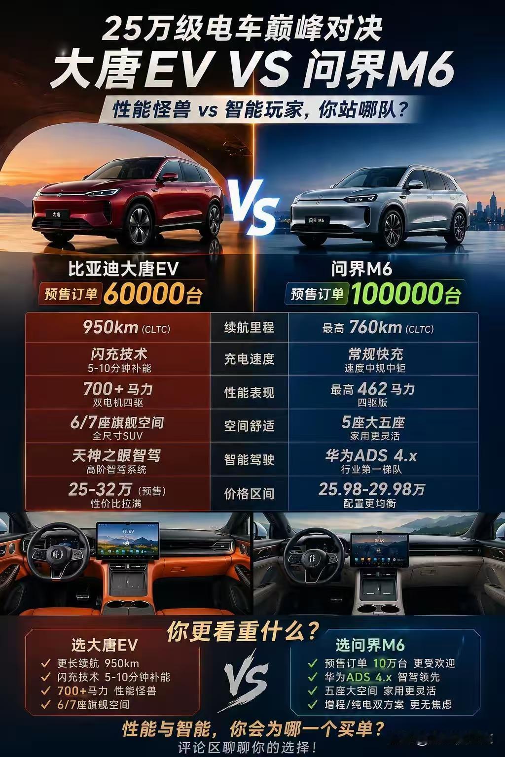 杀疯了！比亚迪大唐EV才是25万级纯电SUV的王炸23.98万的