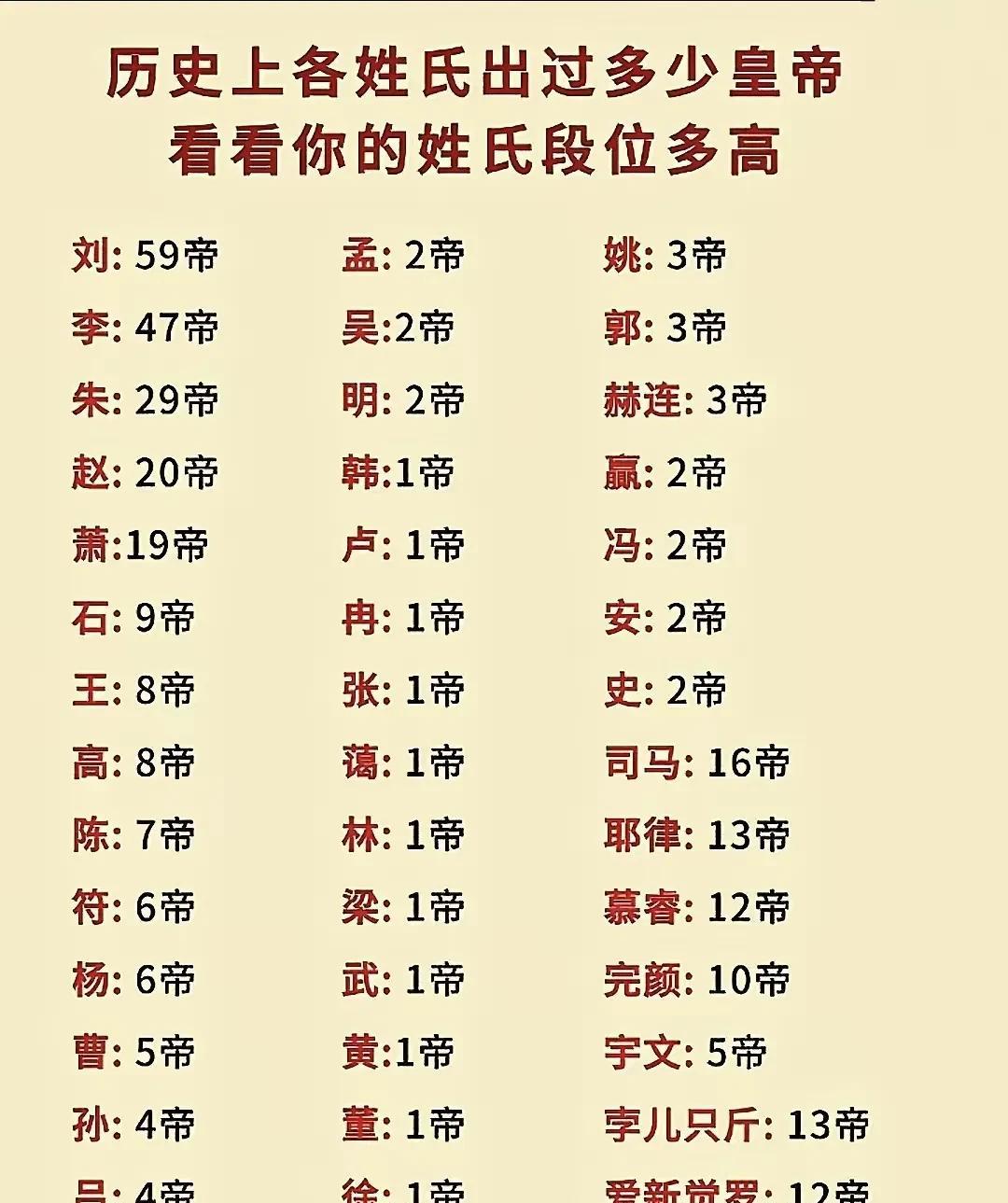 这应该不全吧