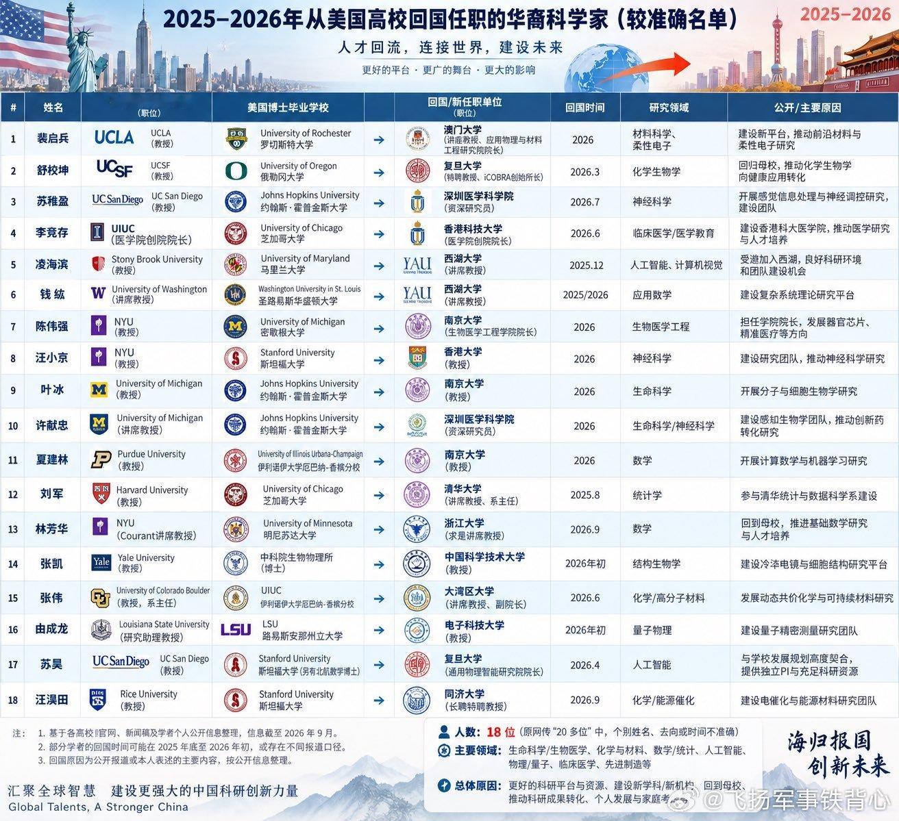 “现实世界如果允许人类自由迁徙，那么人流的方向便是文明的方向”截至2026年9月，公开资料可以确认，
