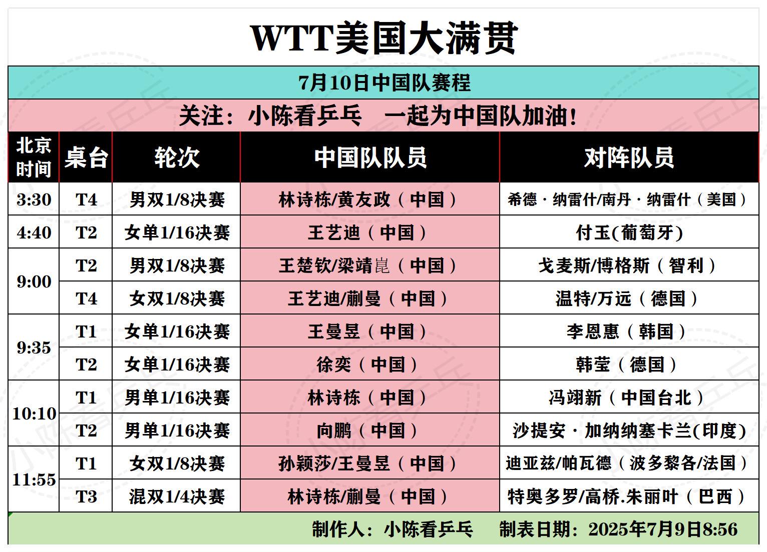 WTT美国大满贯7月10日中国队赛程。WTT美国大满贯7月10日中国队...