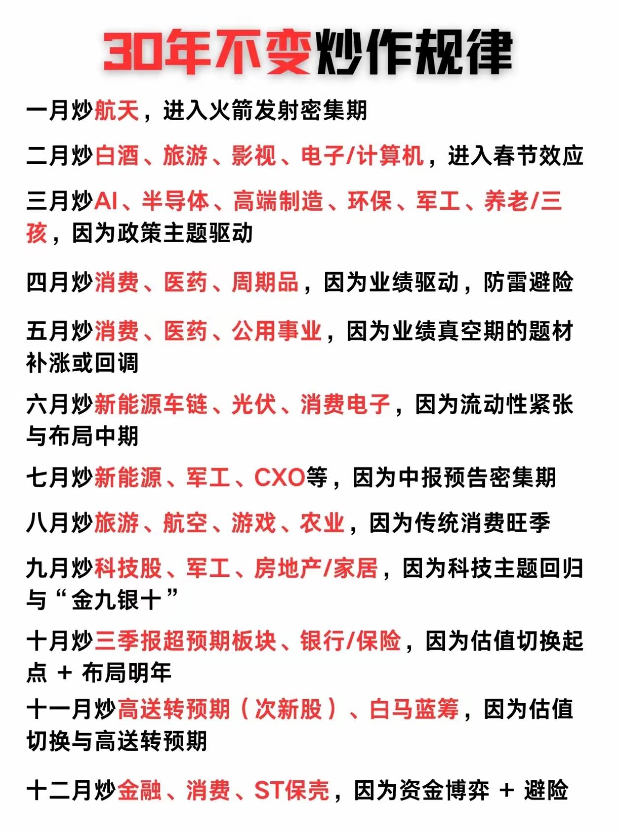 老股民常说，股市跟种地似的，啥时候播种、啥时候收割，都有讲究。你要是瞎买，就跟春