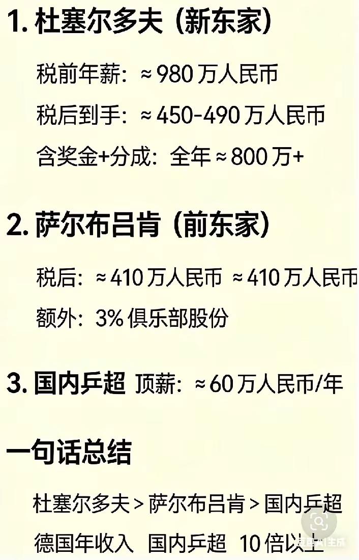 樊振东与堵塞尔多夫，真是不少赚钱。怪不得他会离开萨尔布吕肯这家小俱乐部，工资待遇