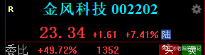 $金风科技sz002202$关注，仅供参考。