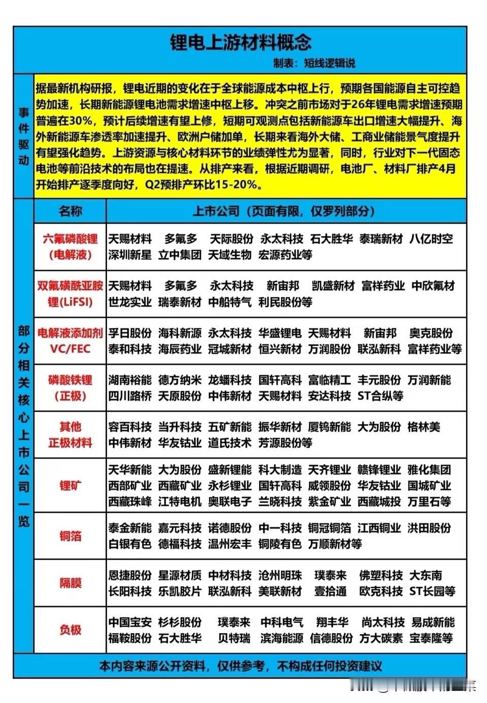 锂电上游赛道拐点已至？这轮行情的核心逻辑和龙头机会，一文说透！全球能源成本