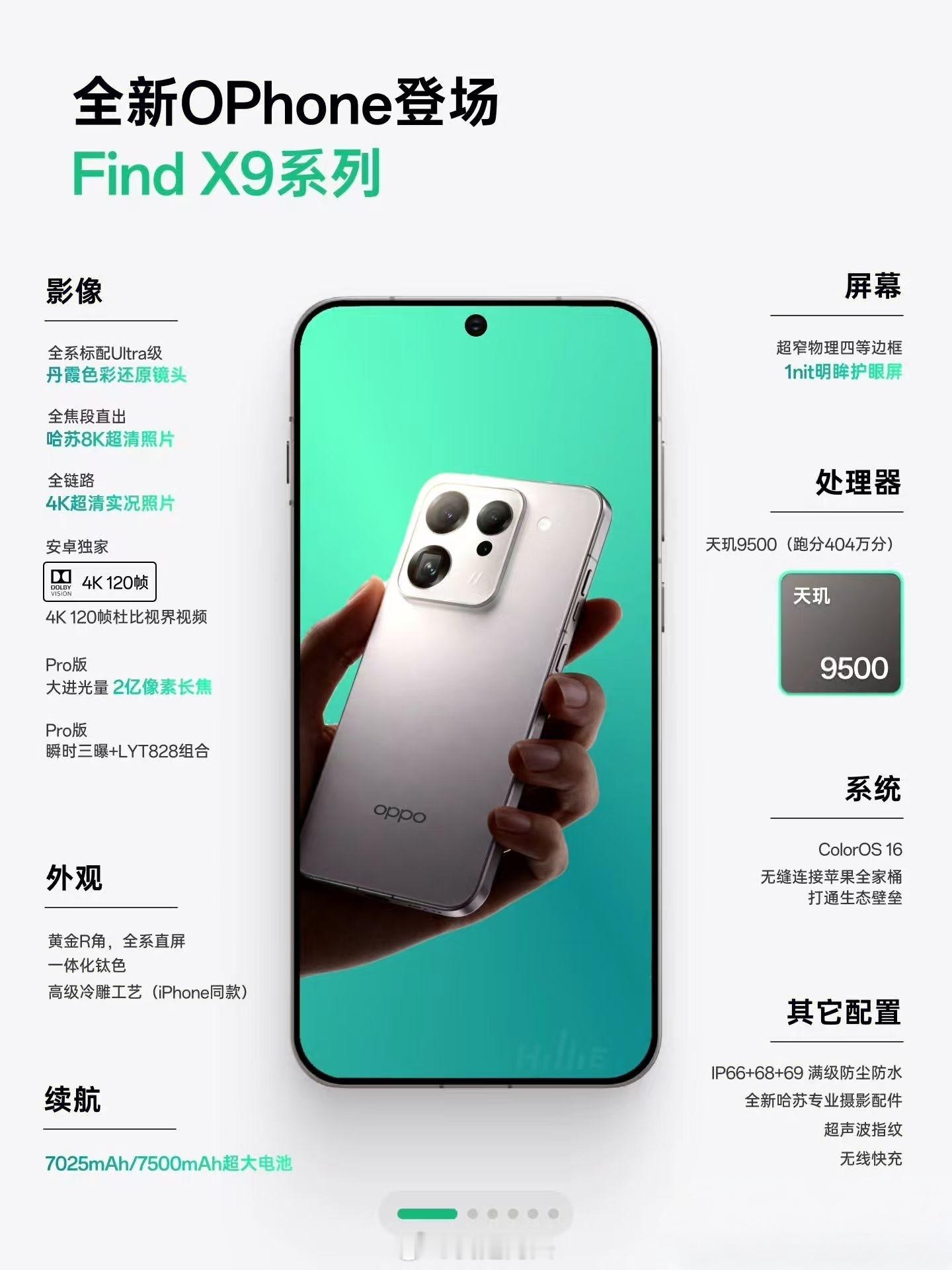 如果OPPOFindX9系列镜头模组和镜头排列长这样也还不错。​​​