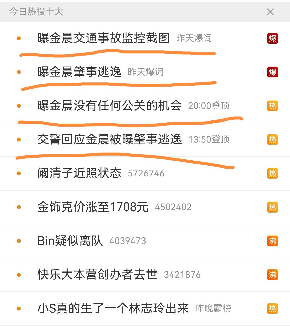 金姓艺人交通事故今天还热搜霸榜，已经这样好几天了，要多奇怪就有多奇怪。第一点