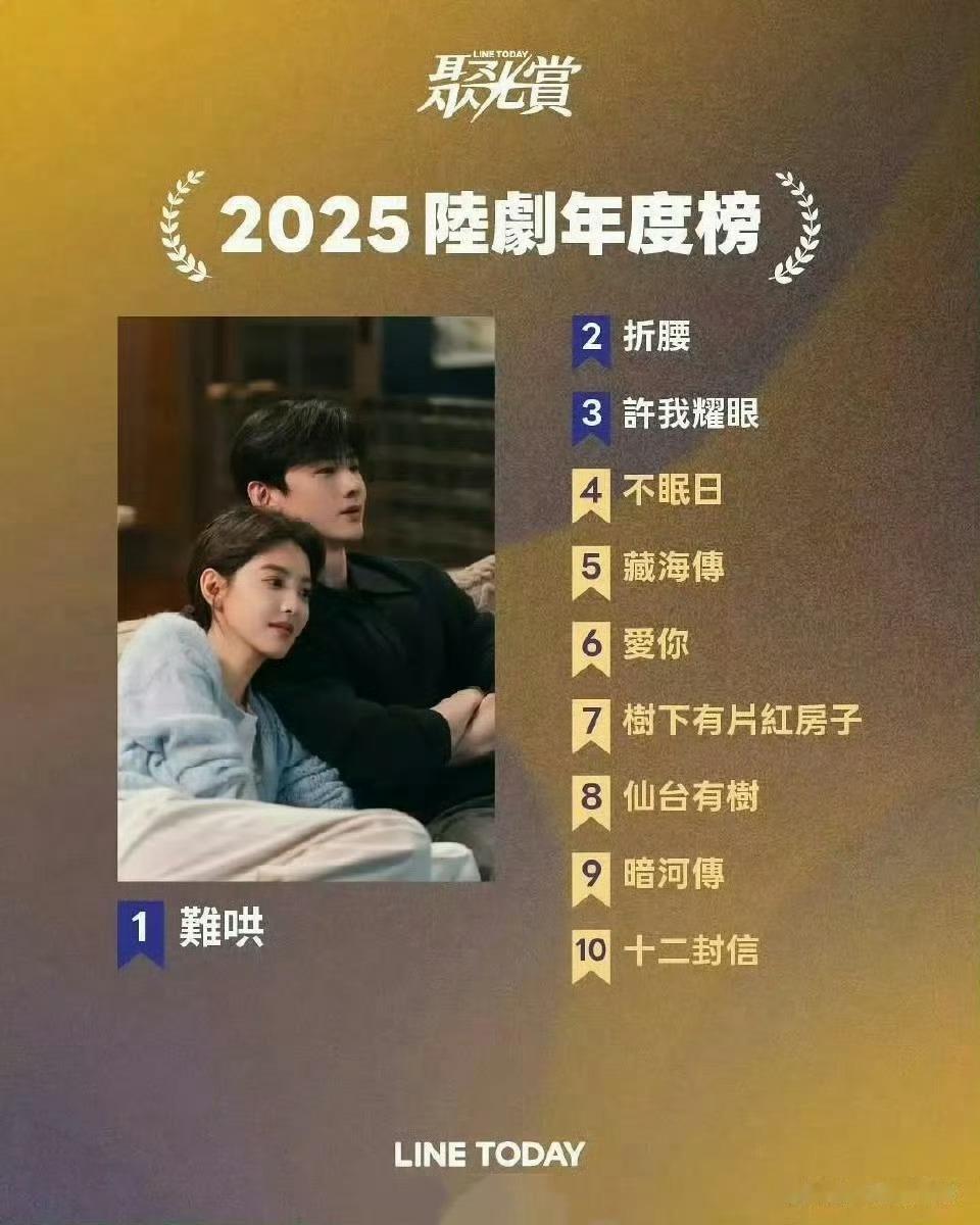 网飞2025陆剧年度榜你看过哪部白敬亭、章若楠《难哄》宋祖儿、刘宇宁《折腰》赵