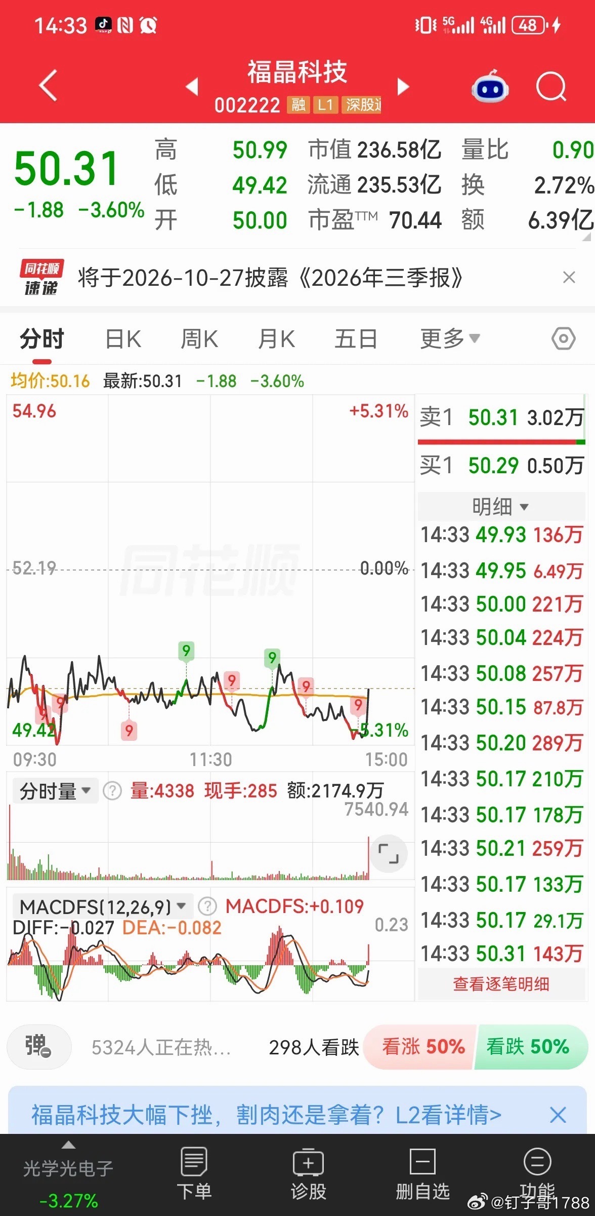 尾盘这种拉升，就是有资金在抄底？​​​