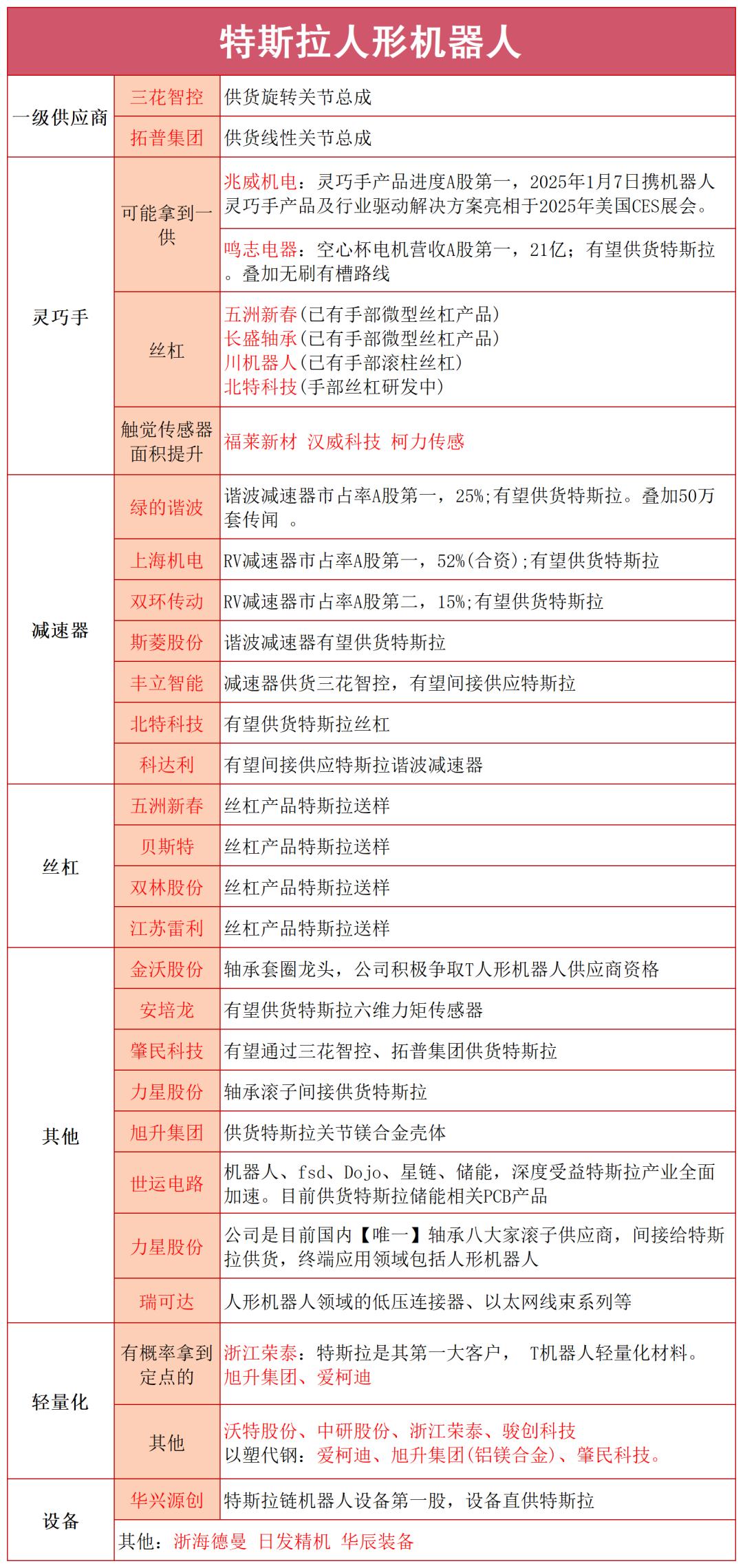 假期，人形机器人赛道传来重磅消息！附概念股消息面上，假期特斯拉Optimu