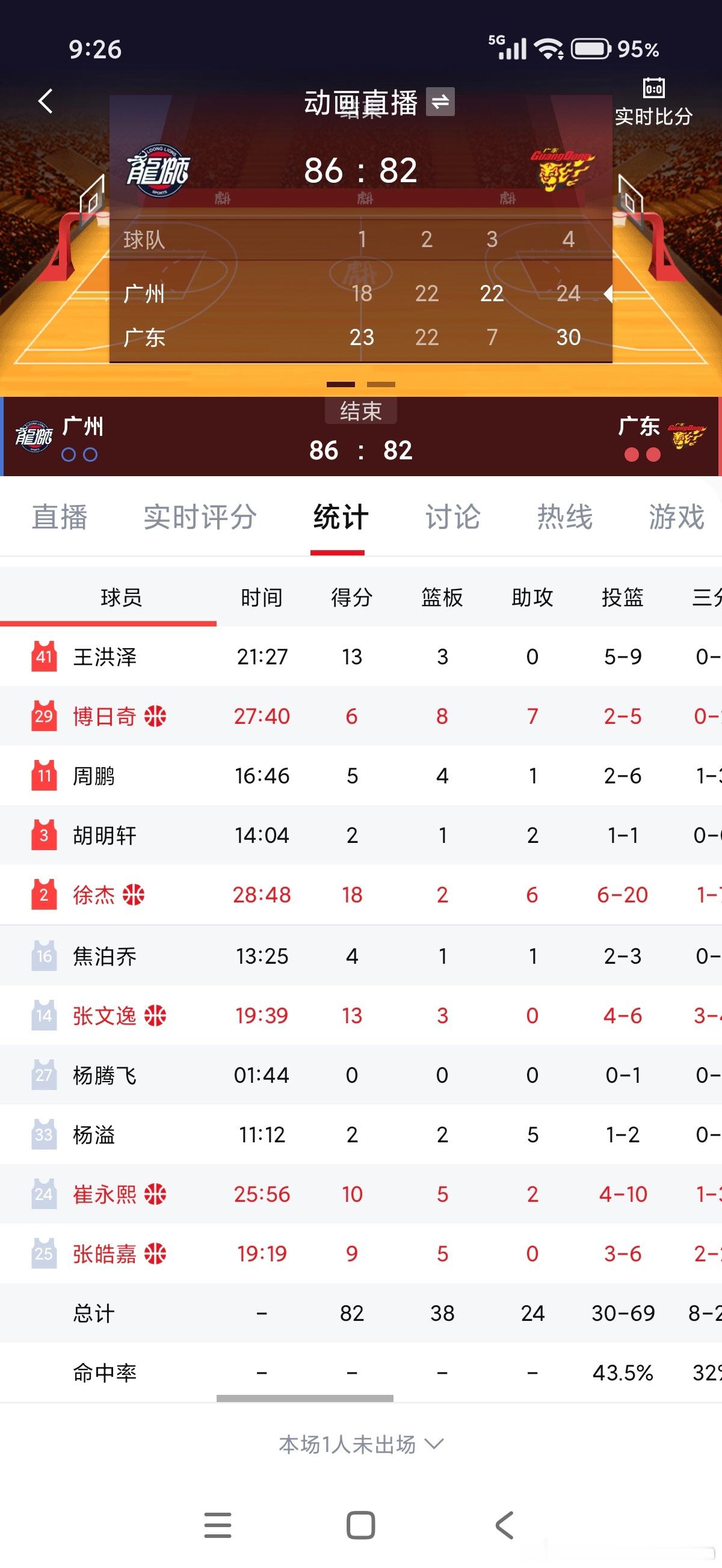 CBA广东有八个国家队的球员，两个国家队队长，一个NBA球员。靠关系占据