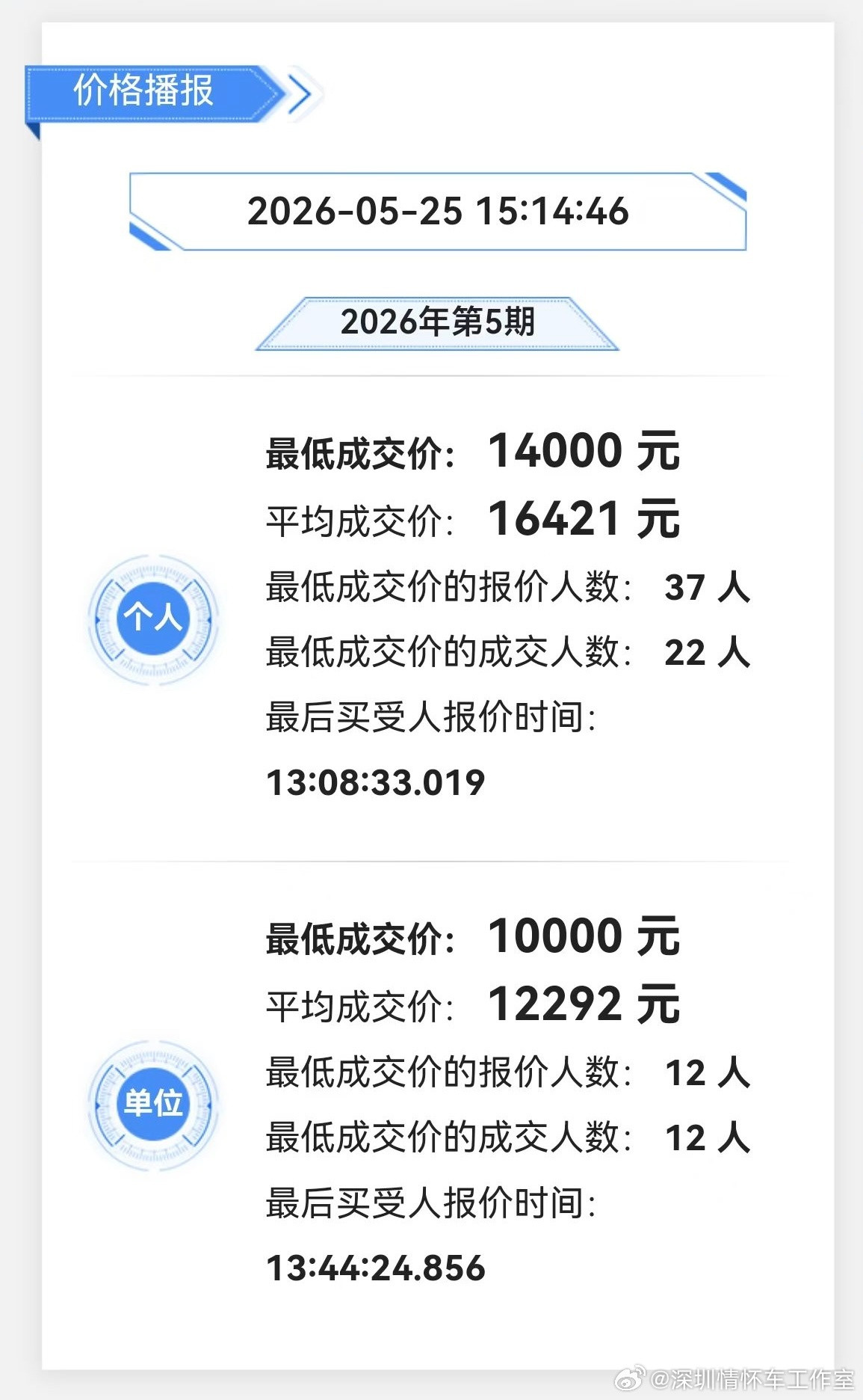 铁皮再创新“低”，大家太难了