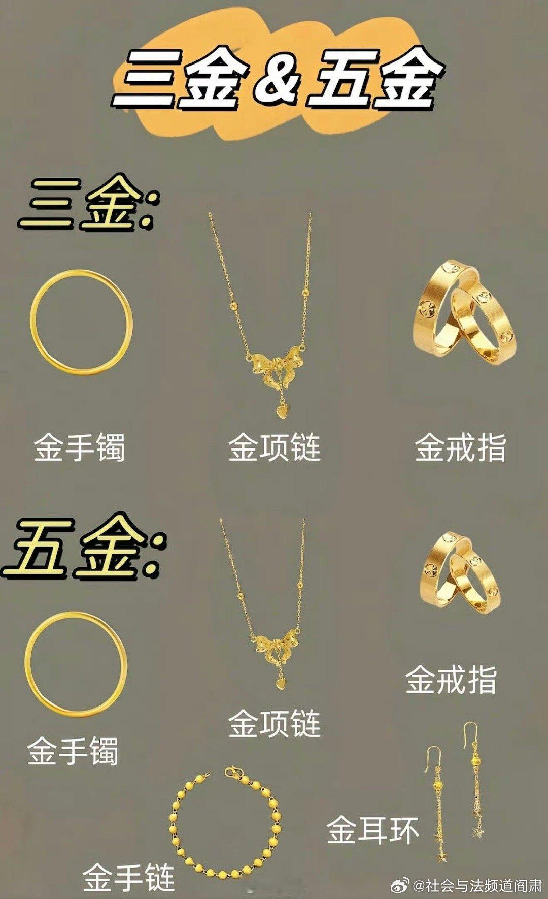 阎肃观察肃言肃语黄金涨飞了简直太离谱了！昨天国内金价最高来到1066，美黄金股大