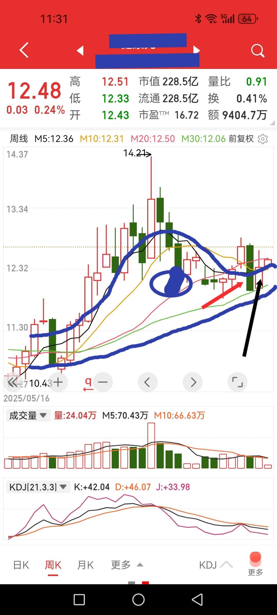 跟踪这只周线老鸭头，嘴巴差点被斩断了，好在又修复了。一般成功的老鸭头嘴巴是不