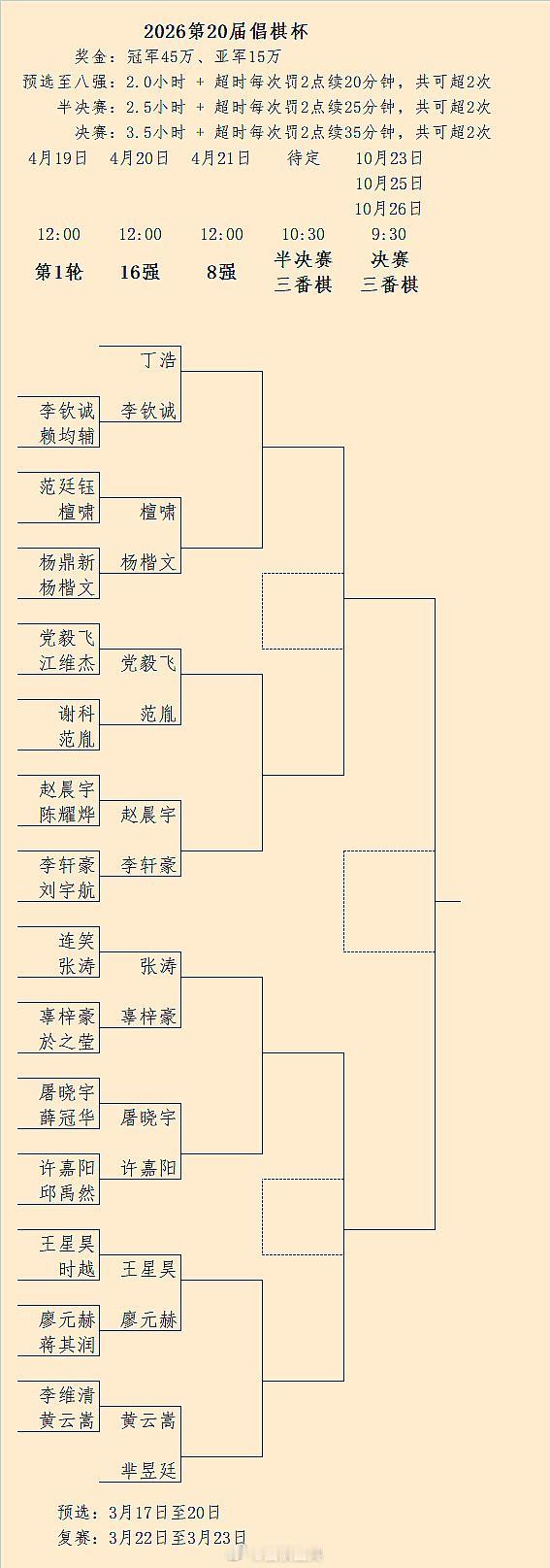 第20届倡棋杯首轮结果及16强对阵围棋