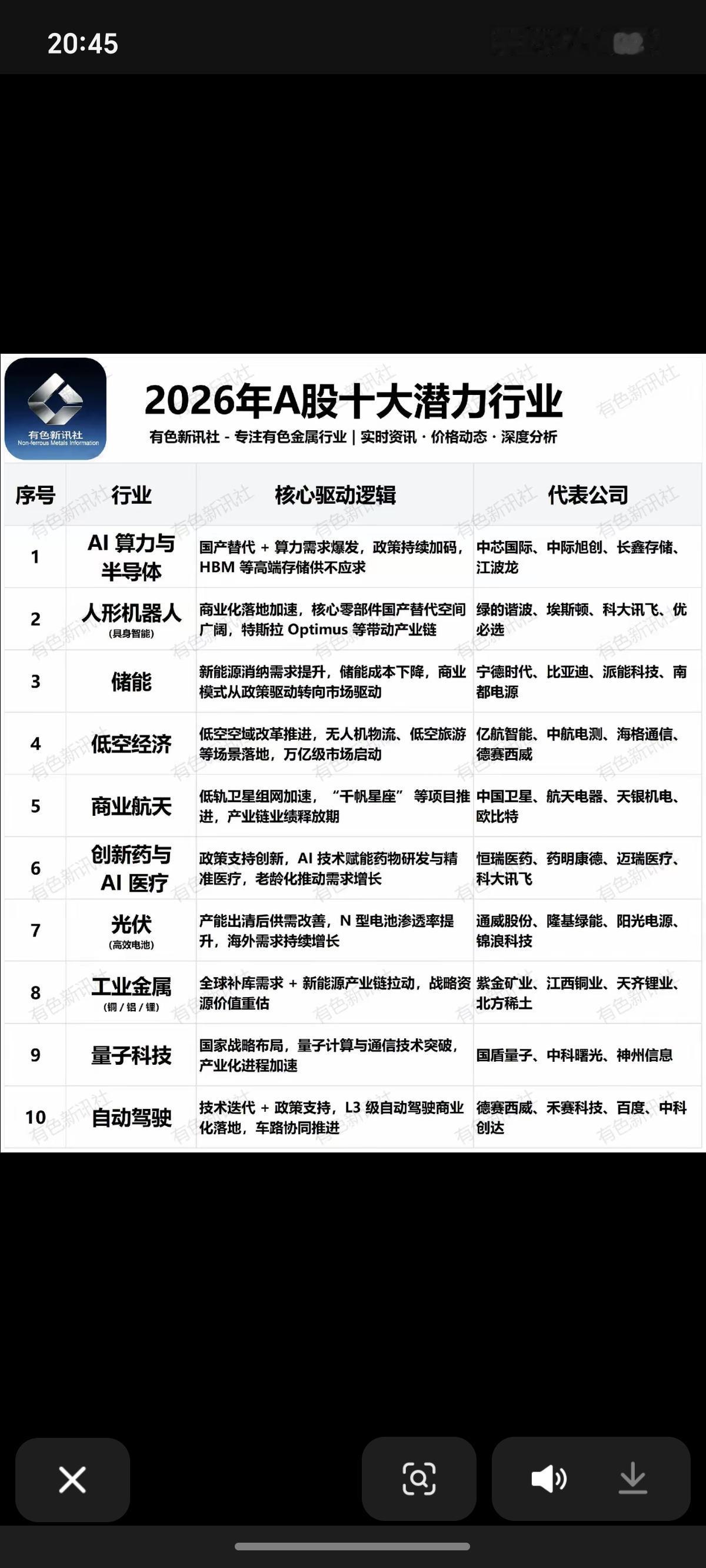 2026年A股：十大潜力行业！1.半导体与AI算力2.人形机器人，具身智能