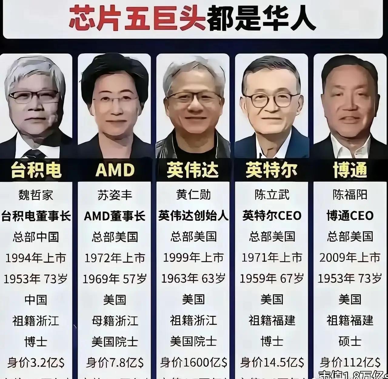 怪不得都往外跑，真能培养人才现在芯片圈最炸的消息，莫过于全球四大顶级半导体巨头