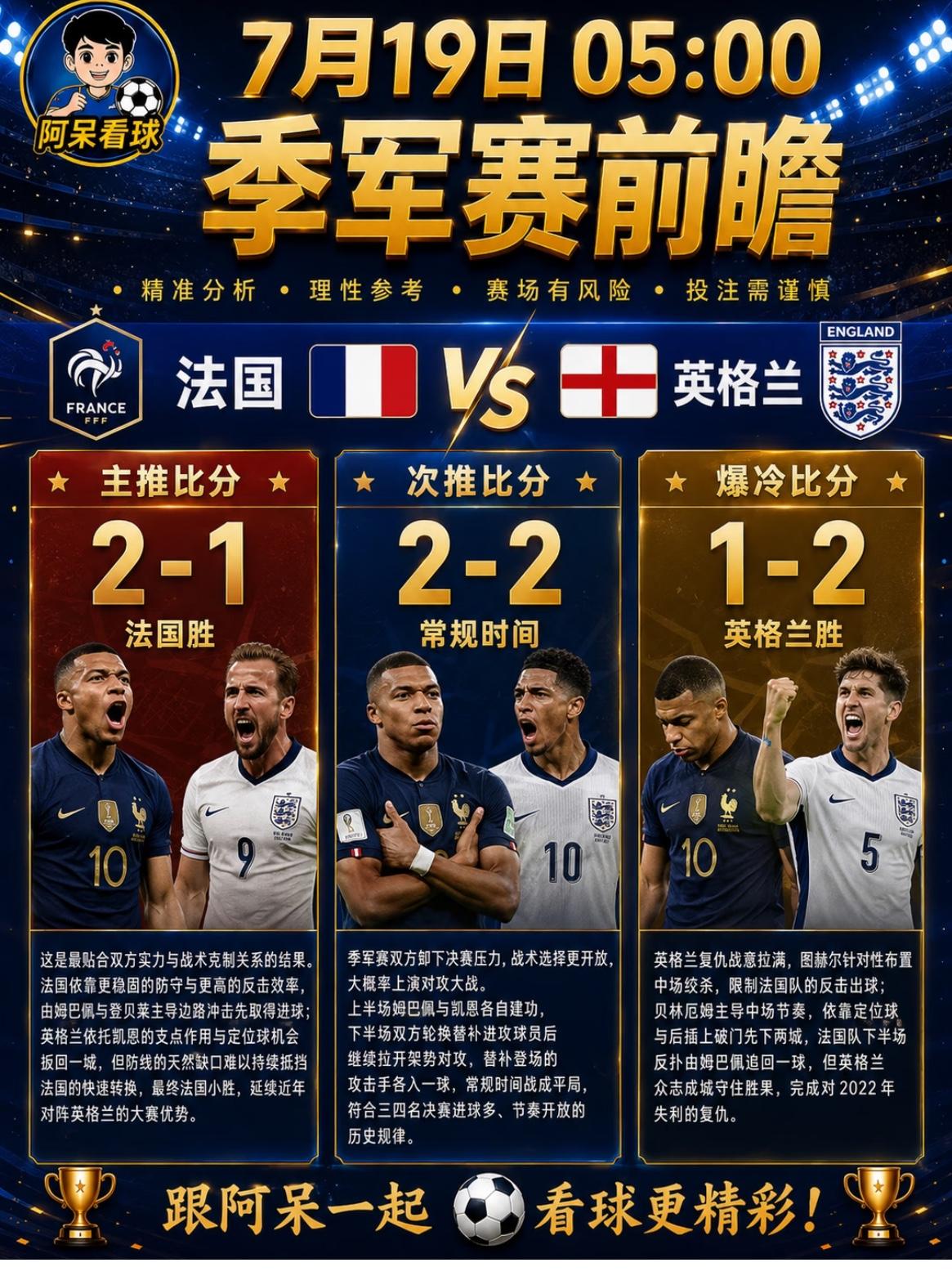 本届三四名决赛英法对决，综合多方因素，法国取胜概率更高。历史大赛交锋里，近7场