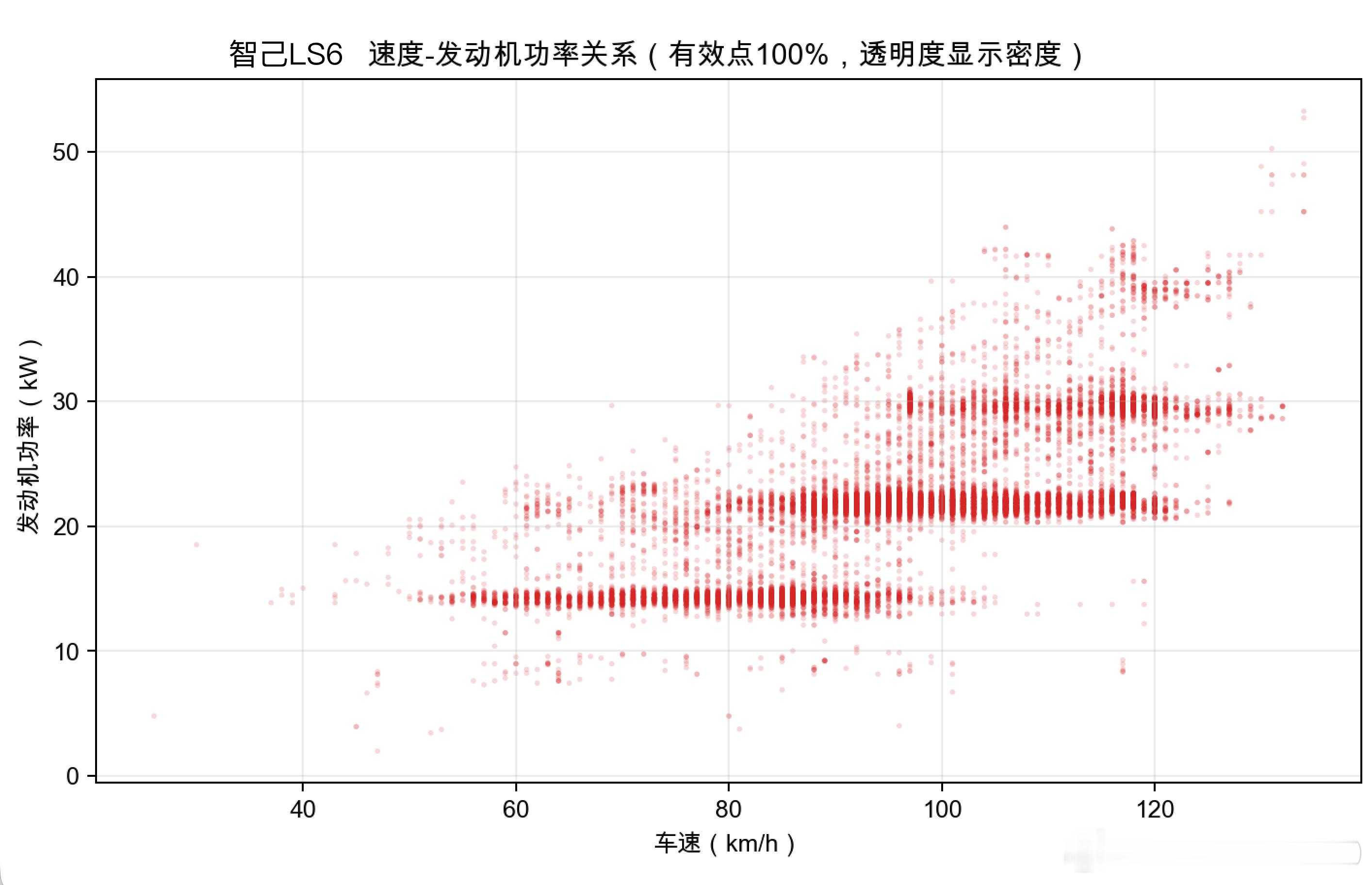 理想、智己增程策略的区别也太大了，根本就是完全不同的思路智己是优选多个定点工作的