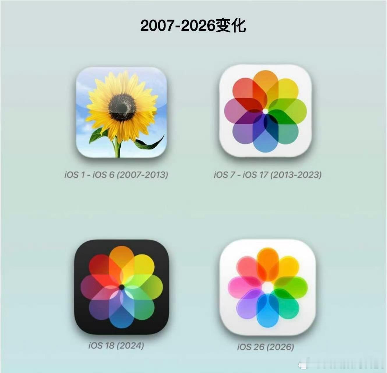快来看2007-2026的变化哎iOS审美真的好在线～每一个设计都好看！