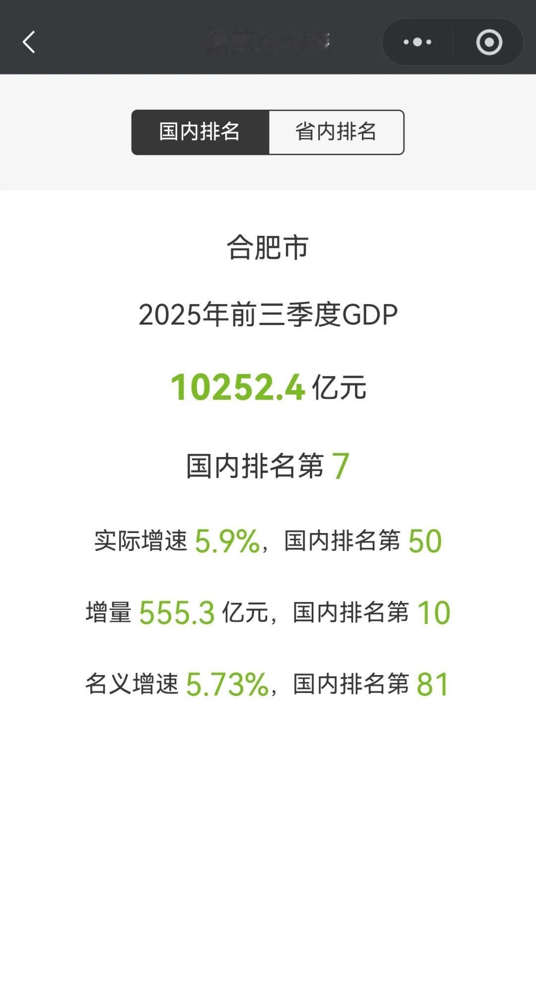 合肥市前三季度GDP出炉10252亿,增量555亿GDPgdp安徽合肥