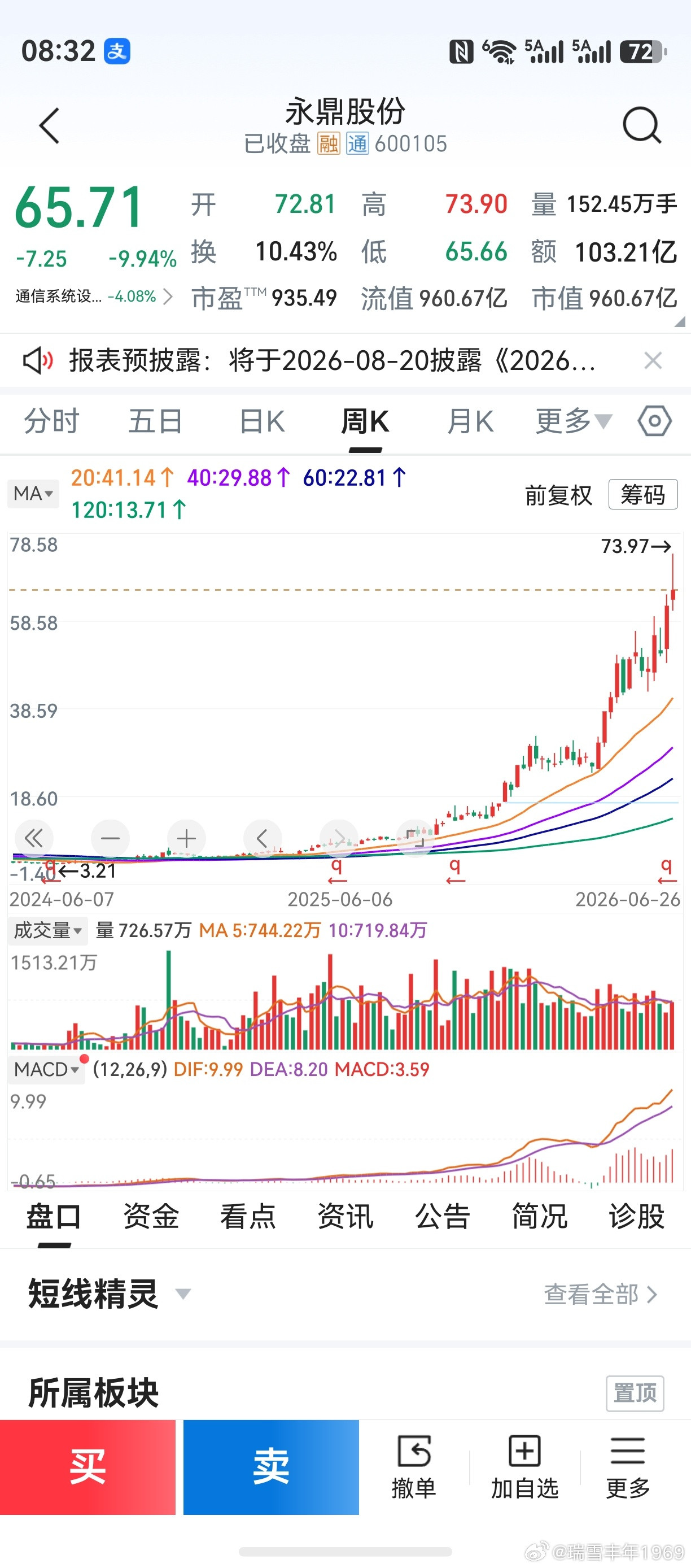 这条微博，肤浅聊聊当前市场若干板块。以永鼎股份、亨通光电为代表的光通信，周五集体