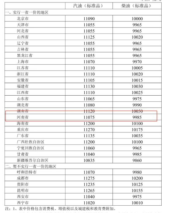 河南的老司机们注意了！4月7日24时油价又要调整，很多人一听说涨价就急着去加油