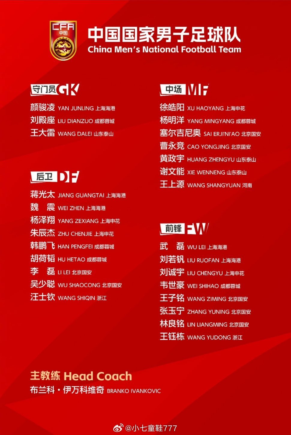 国足公布6月18强赛大名单国足新一期大名单公布，本期名单，武磊回归，王钰栋、塞鸟