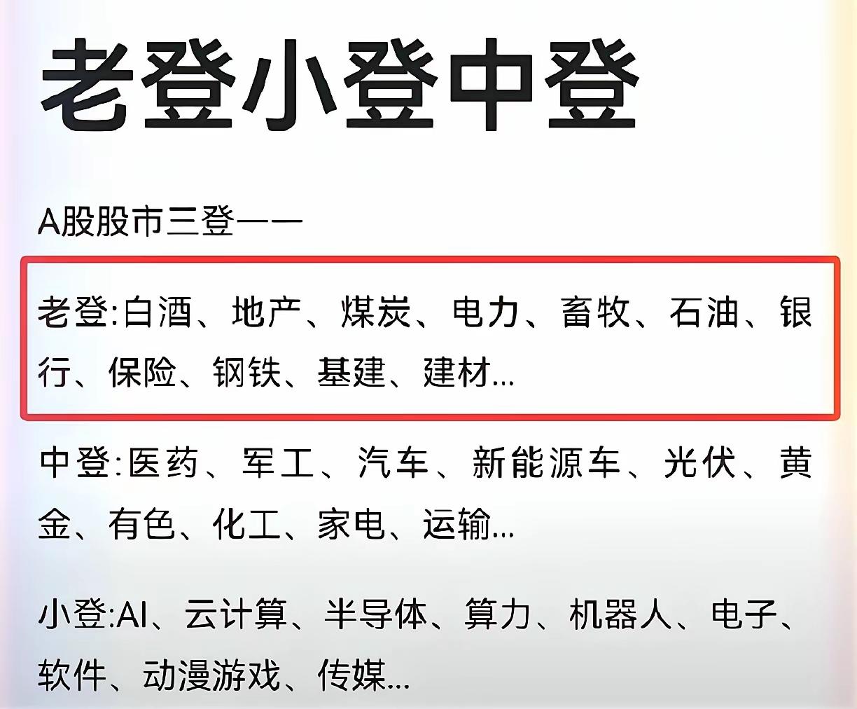 我说说老股民在这波牛市中为什么没有赚到钱的根本原因吧老登，中登，大家耳熟能详，