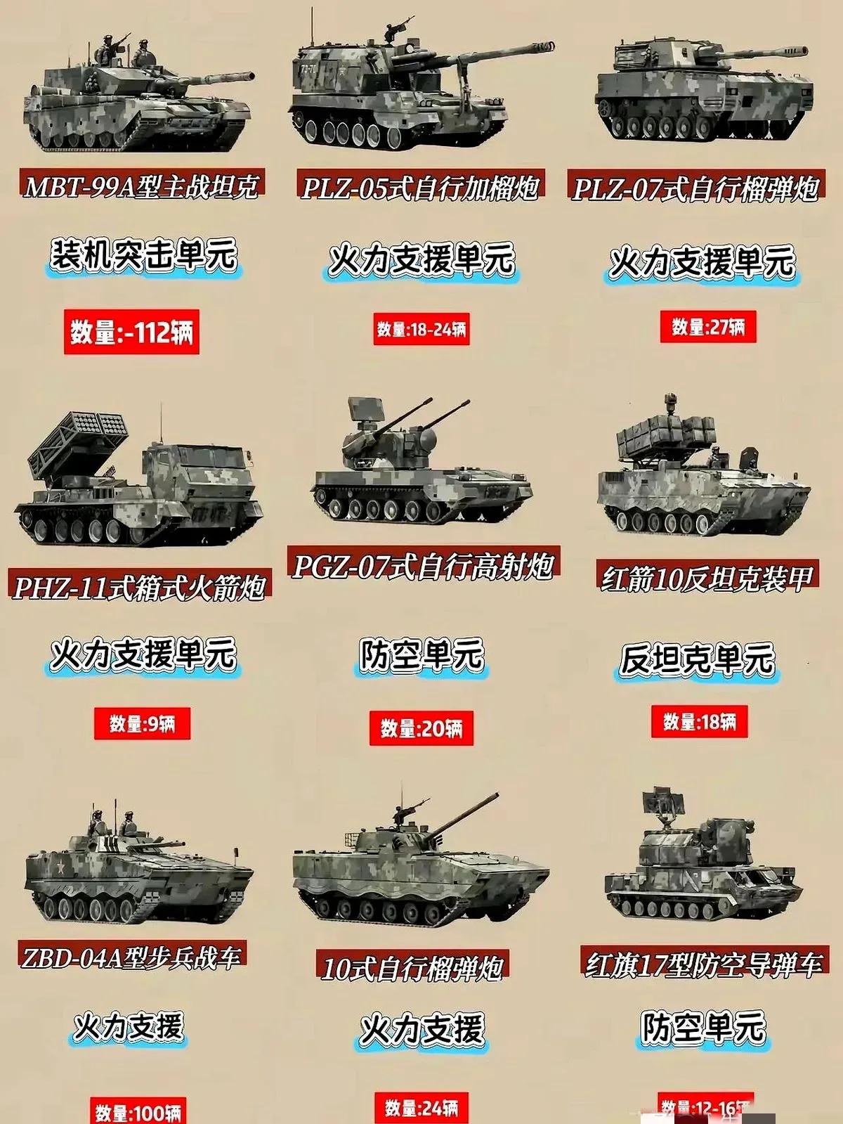 合成旅都牛上天了，合成师不得“起飞”了啊？！！我们都知道解放军重装合成旅厉害，
